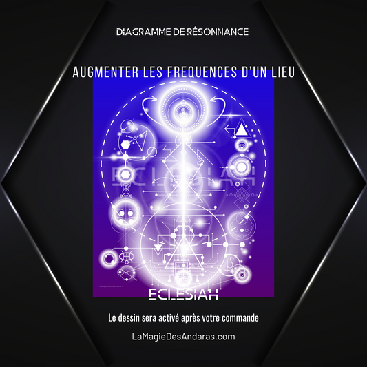 Augmenter les fréquences d'un lieu / Dessin Agissant : diagramme de résonance 999