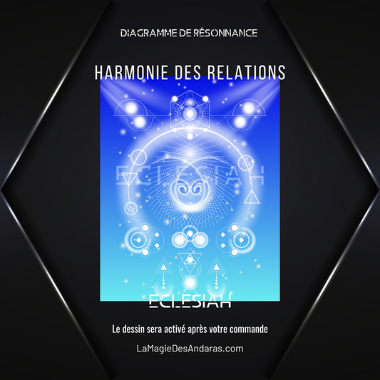 Harmonie des Relations / Dessin Agissant : diagramme de résonance